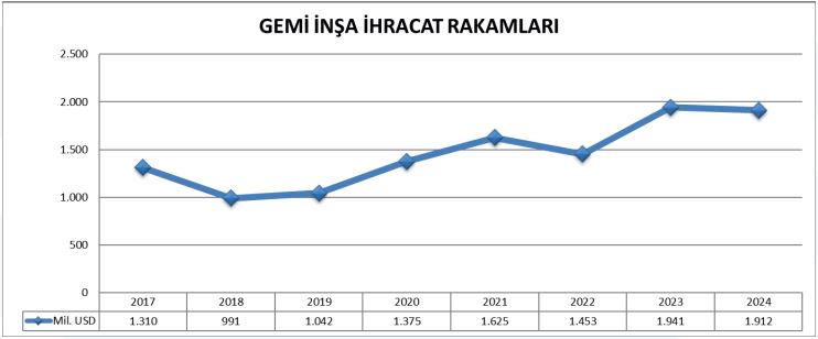 ihracat_rakalmlari